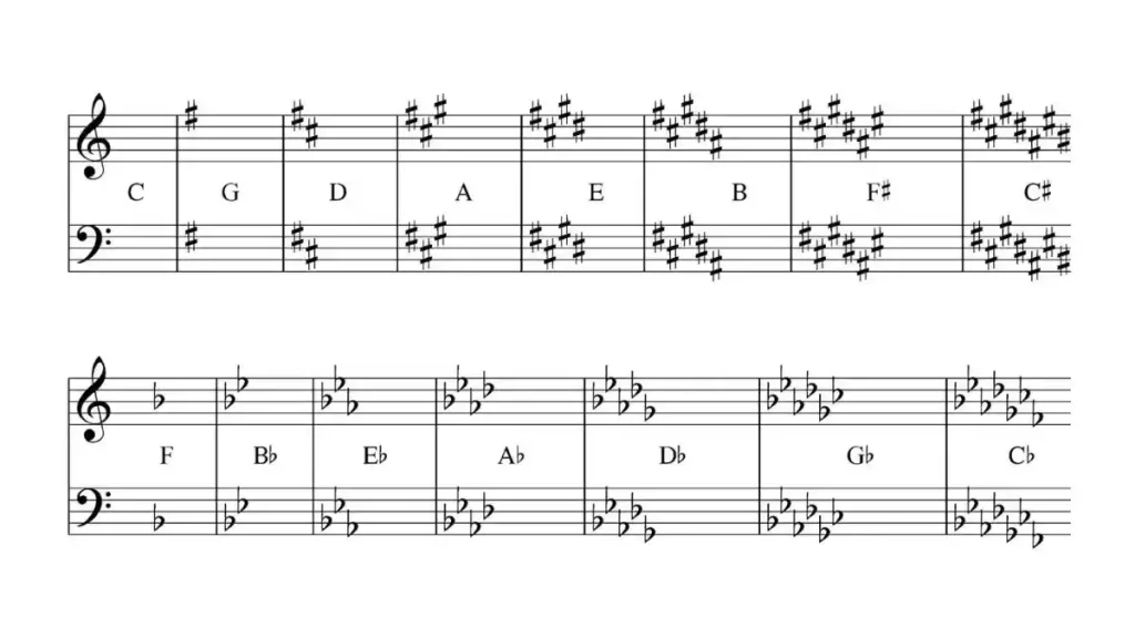 Song's Key